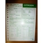 K9A Fiche Technique Citroen
