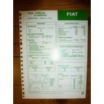 138B6000-149B3000 Fiche Technique Fiat