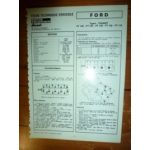 FT100-FT175 Fiche Technique Ford