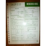 OM617-912 Fiche Technique Mercedes