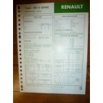 S8U-8140 Fiche Technique Rvi