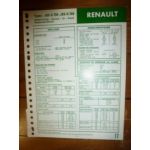 J8S-G706 J8S-H708 Fiche Technique Rvi