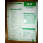 G9T 720-722 Fiche Technique Rvi