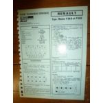 P30D-P35D Fiche Technique Rvi