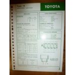 B Fiche Technique Toyota