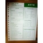 D240 Fiche Technique Avto