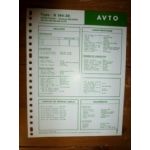 D144-28 Fiche Technique Avto