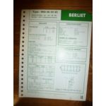 MID 06.20.30 (Bosch) Fiche Technique Berliet