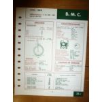 OEK Fiche Technique Bmc