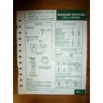 W32/62-T32/62-F32/62 Fiche Technique Bernard