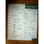 W42/71-T42/71-F42/71 Fiche Technique Bernard