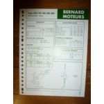 BDA 375-482-565-605 Fiche Technique Bernard
