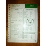 8210.02 Fiche Technique Fiat Someca