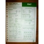 8280-22 Fiche Technique Fiat Someca