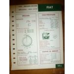 230.000-230.022 Fiche Technique Fiat Someca