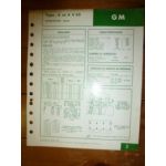 6-8 V53 Fiche Technique General Motors