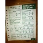 D141L - D161L Fiche Technique Henomag Henschel