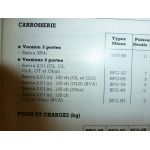 Sierra 92- Revue Technique Ford