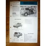 Twingo II dep 06/07 Fiche Technique Rvi