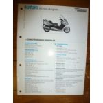 AN400 Burgman Fiche Technique Suzuki