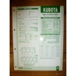 D1402B - V1902B Fiche Technique kubota