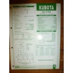 D750B Fiche Technique kubota