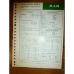 D2156 MTN5 Fiche Technique Man