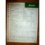 Q2566M Fiche Technique Man