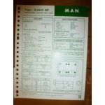 D0224MF Fiche Technique Man