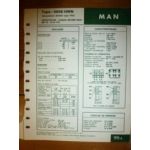 0846 HMN Fiche Technique Man
