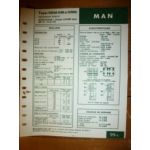0846 HM-HMN Bosch Fiche Technique Man