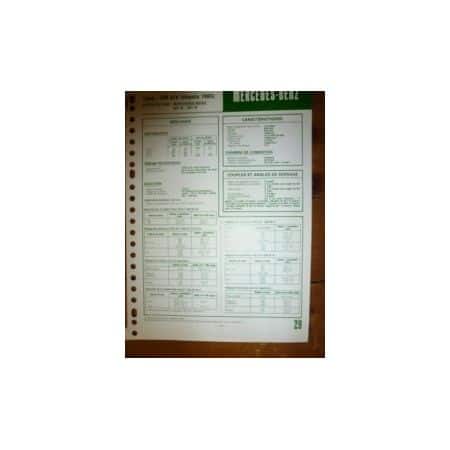 OM616 dep 83 Fiche Technique Mercedes