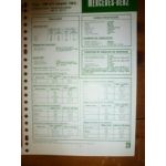 OM616 dep 83 Fiche Technique Mercedes