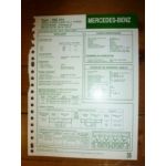 OM314 - 314956 dep 415553 Fiche Technique Mercedes