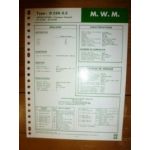 D226-3.2 Fiche Technique Mwm