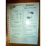 JP11 - JP13 Fiche Technique Rvi