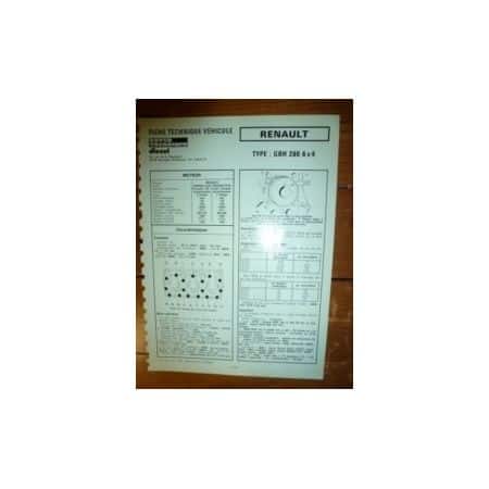 GBH280 6x4 Fiche Technique Rvi