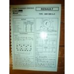 GBH280 6x4 Fiche Technique Rvi