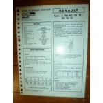 G260 19T à 19TF Fiche Technique Rvi