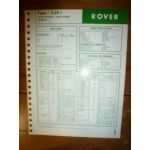 2.25L Fiche Technique Rover