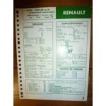 709-30 - 709-31 Fiche Technique Rvi