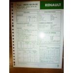 MIVS 08-35-30 Fiche Technique Rvi