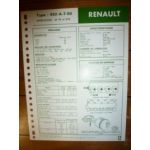 852-A-7-00 Fiche Technique Rvi