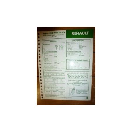 MIDR 06-20-45 Fiche Technique Rvi