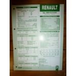 MIDR 06-20-45 B/3 Fiche Technique Rvi