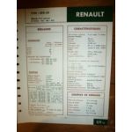 580-01 Fiche Technique Rvi