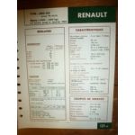 580-02 SILTO Fiche Technique Rvi