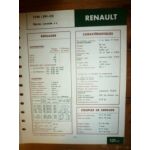 591-02 Fiche Technique Rvi