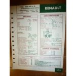 709-30 - 709-31 Fiche Technique Rvi