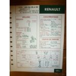 599-03 01-04 Fiche Technique Man